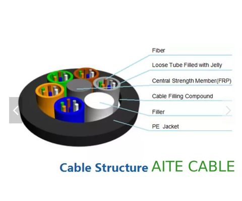 Cavi a fibre ottiche aereo all'aperto dei 48 centri di GYFTY i 24 con il membro di forza di FRP