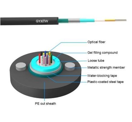 GYXTW G652D 2 4 6 8 16 24 cavi a fibre ottiche aerei corazzati