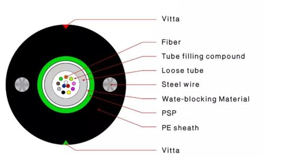 2 4 6 8 12 16 24 cavi a fibre ottiche all'aperto corazzato del centro MP GYXTW