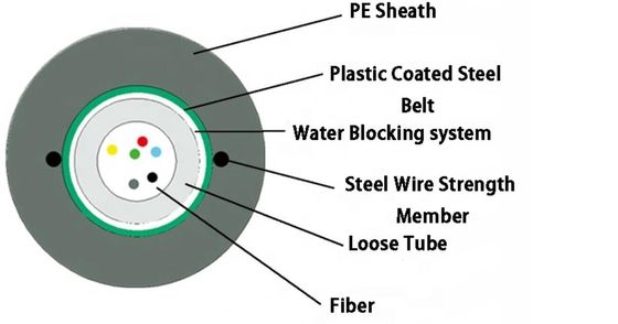Cavo a fibre ottiche aereo del cavo a fibre ottiche GYXTW della condotta