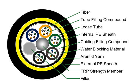 Cavo a fibre ottiche aereo del centro 100m ADSS di MP G652D 12