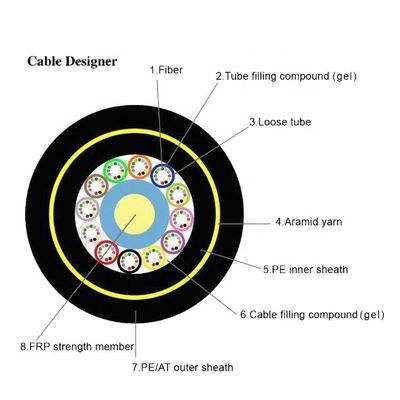 Doppio cavo a fibre ottiche dielettrico aereo del centro ADSS del rivestimento OS1 OS2 48