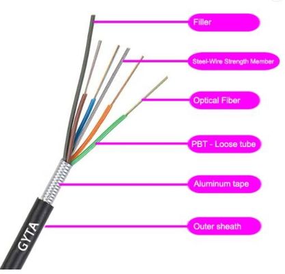 I centri all'aperto corazzati della condotta/aerei GYTA cavo a fibre ottiche 2-288