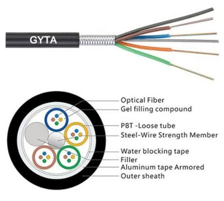 I centri all'aperto corazzati della condotta/aerei GYTA cavo a fibre ottiche 2-288