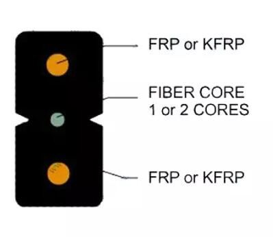 1 cavo flessibile del centro FTTH