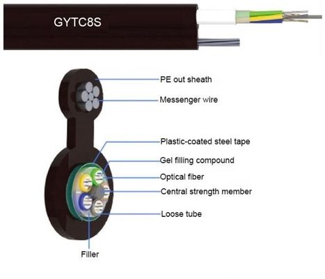 Cavo flessibile a fibra ottica del fico 8 aerei autosufficienti di FTTH GYXTC8S