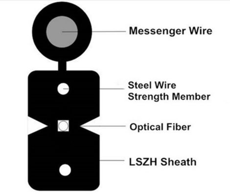 Cavo flessibile a fibra ottica dell'interno 2 di FTTH 4 6 8 12 16 i 24 centri con il rivestimento di LSZH