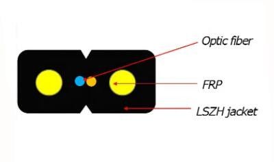 Cavo flessibile a fibra ottica autosufficiente di FTTH FRP GFRP KFRP