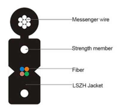 Tipo 1 autosufficiente 2 dell'arco 4 6 8 12 cavo a fibre ottiche GJXFH GJXH del centro FTTH