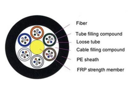 Metropolitana 4 - il centro 144 ha incagliato il cavo a fibre ottiche Unarmored della metropolitana sciolta GYFTY