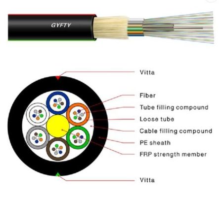 24 48 svuotano il cavo a fibre ottiche all'aperto di GYFTY con il membro di forza di FRP