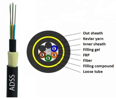 48 96 244 il centro 100m al cavo a fibre ottiche di 800m ADSS G652D